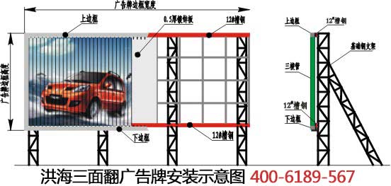 洪海三面翻廣告機安裝示意圖400-6189-567